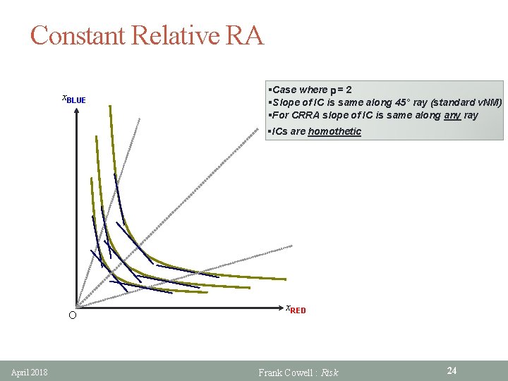 Constant Relative RA x. BLUE §Case where r = 2 §Slope of IC is