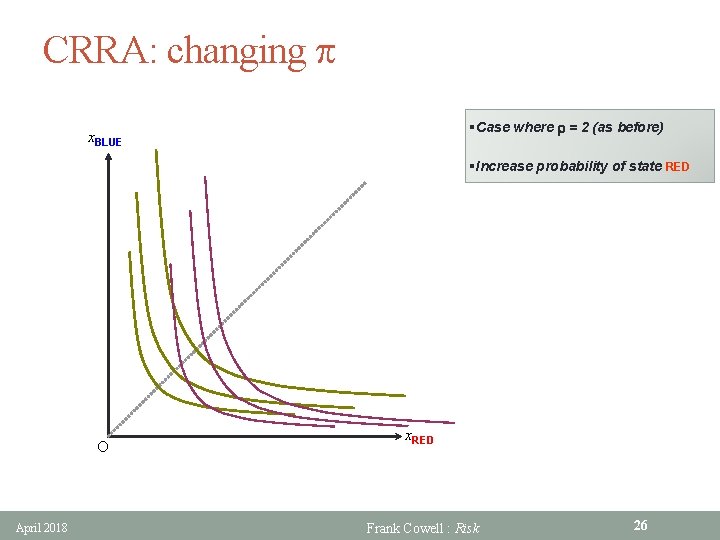 CRRA: changing p §Case where r = 2 (as before) x. BLUE §Increase probability