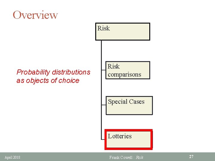 Overview Risk Probability distributions as objects of choice Risk comparisons Special Cases Lotteries April