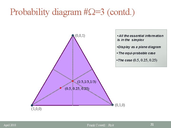 Probability diagram #W=3 (contd. ) l (0, 0, 1) §All the essential information is
