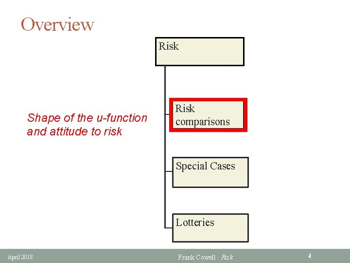 Overview Risk Shape of the u-function and attitude to risk Risk comparisons Special Cases