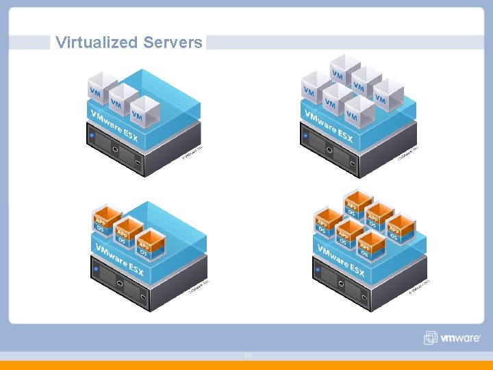 Virtualized Servers 10 