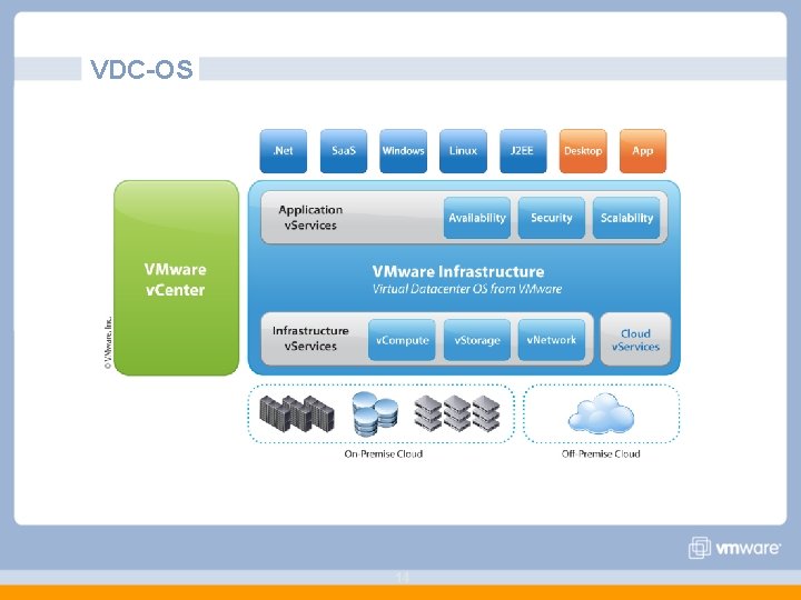 VDC-OS 14 