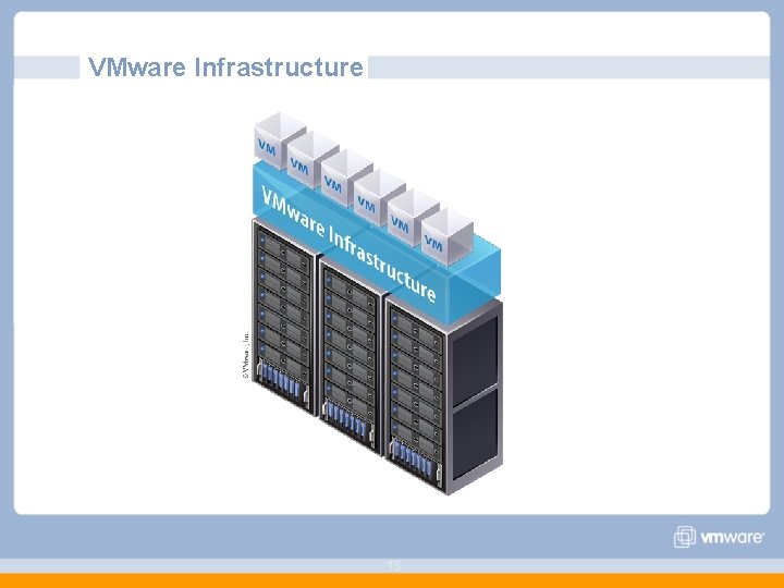 VMware Infrastructure 15 