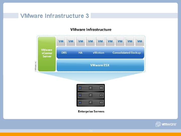 VMware Infrastructure 3 16 