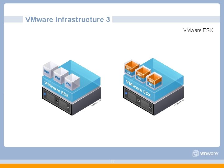 VMware Infrastructure 3 VMware ESX 17 