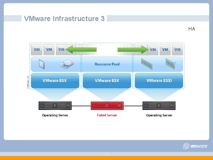 VMware Infrastructure 3 HA 20 