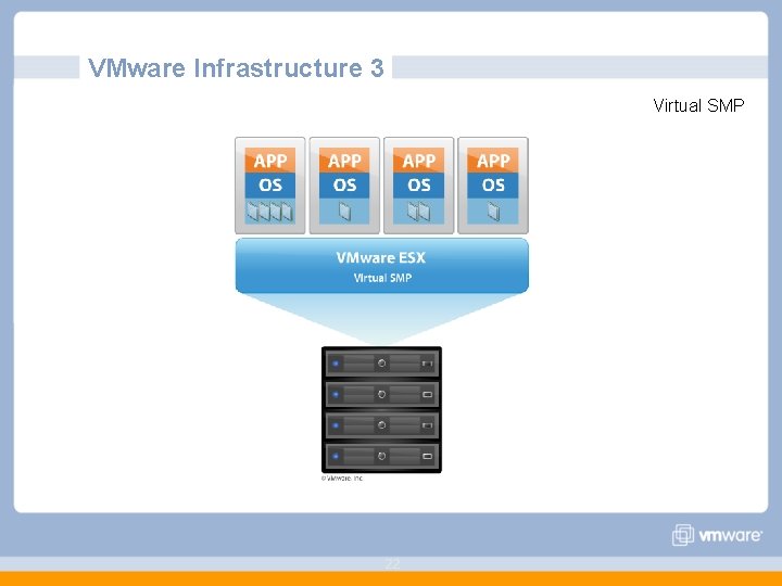 VMware Infrastructure 3 Virtual SMP 22 