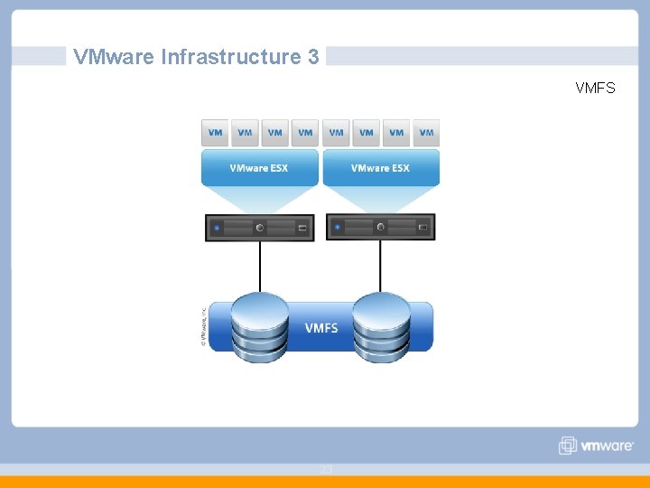 VMware Infrastructure 3 VMFS 23 