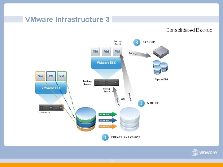 VMware Infrastructure 3 Consolidated Backup 24 