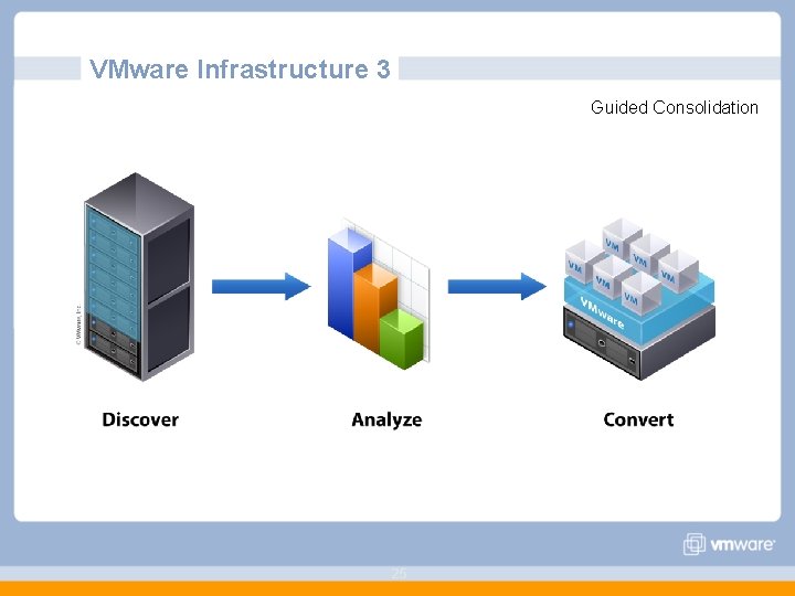 VMware Infrastructure 3 Guided Consolidation 25 