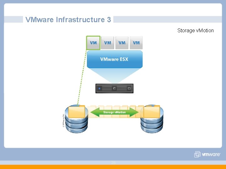 VMware Infrastructure 3 Storage v. Motion 26 
