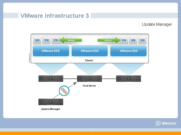 VMware Infrastructure 3 Update Manager 27 