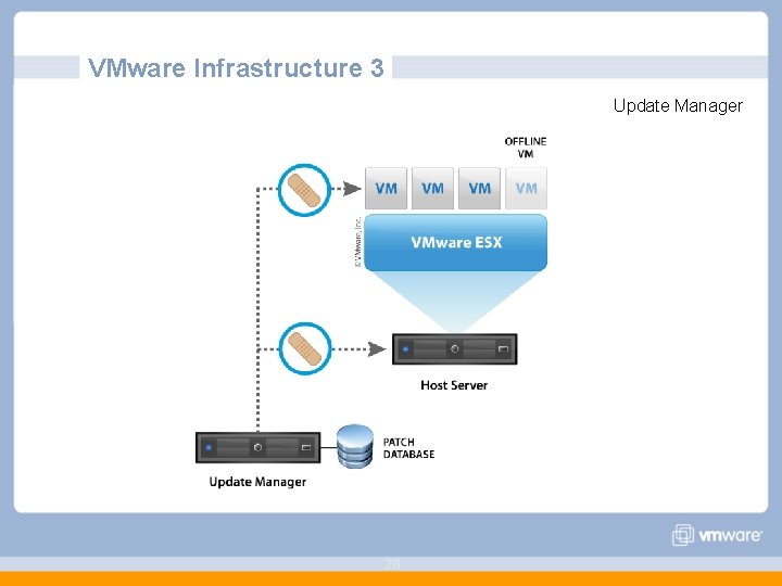 VMware Infrastructure 3 Update Manager 28 