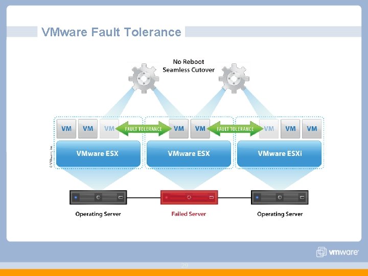 VMware Fault Tolerance 29 