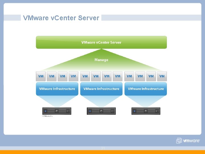 VMware v. Center Server 31 