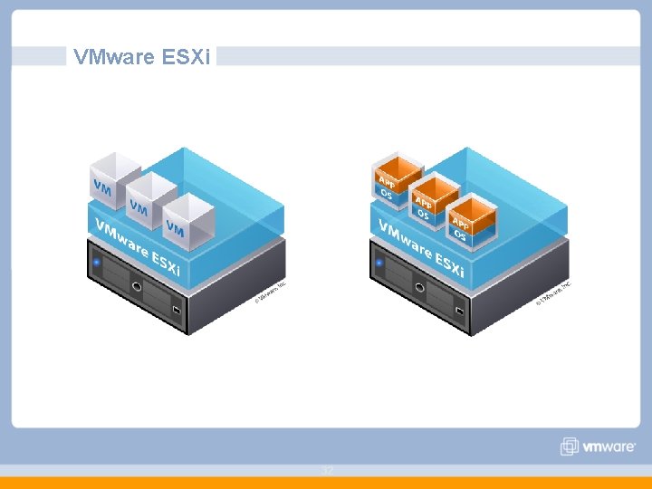 VMware ESXi 32 