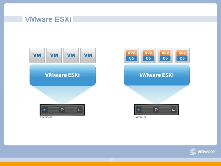 VMware ESXi 33 