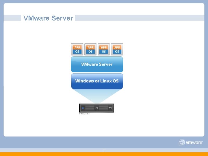 VMware Server 35 