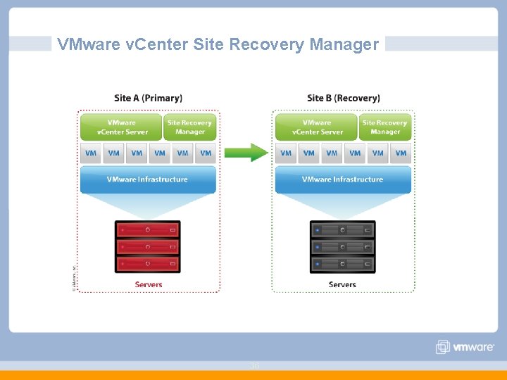 VMware v. Center Site Recovery Manager 36 