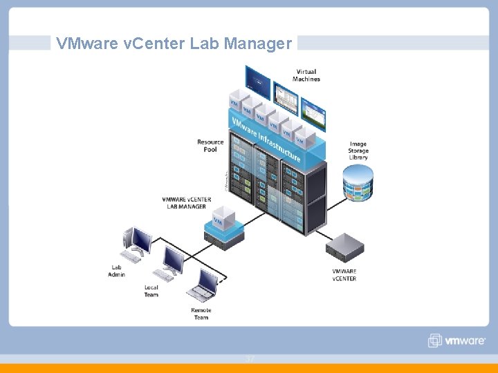 VMware v. Center Lab Manager 37 