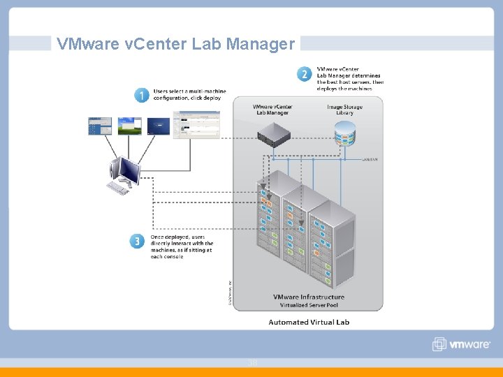 VMware v. Center Lab Manager 38 