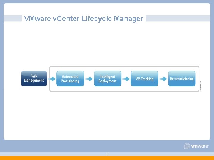 VMware v. Center Lifecycle Manager 39 