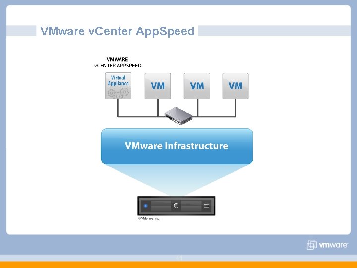VMware v. Center App. Speed 41 