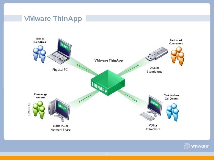 VMware Thin. App 42 