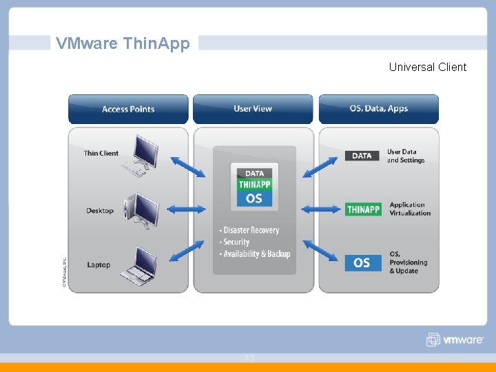 VMware Thin. App Universal Client 43 