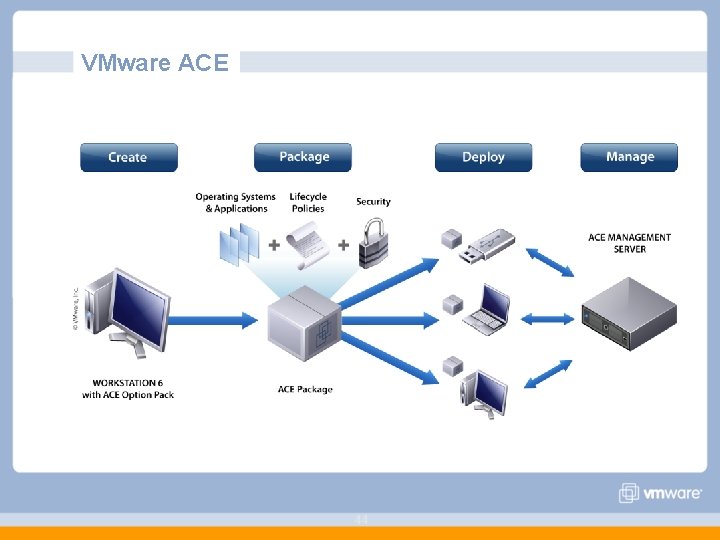 VMware ACE 44 