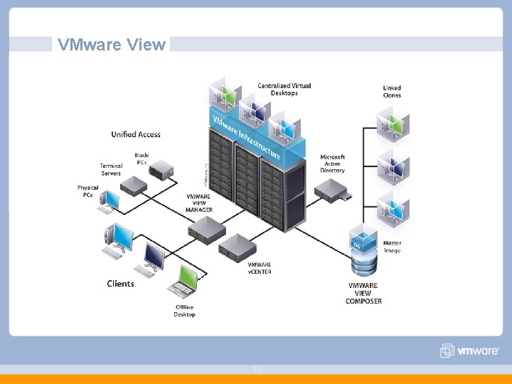 VMware View 45 