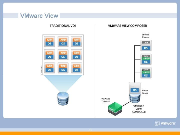 VMware View 46 