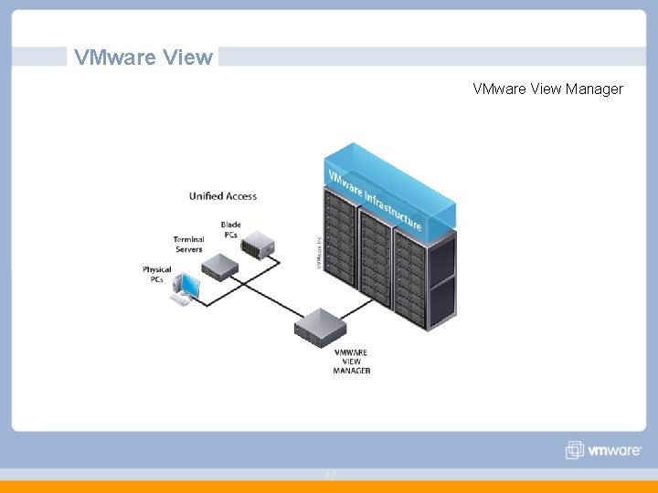 VMware View Manager 47 