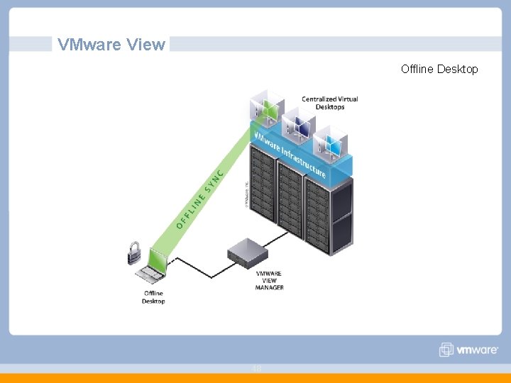 VMware View Offline Desktop 48 