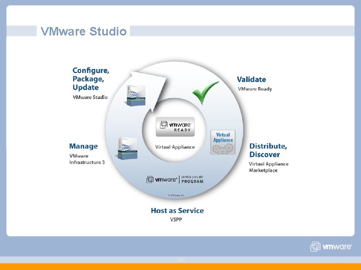 VMware Studio 50 