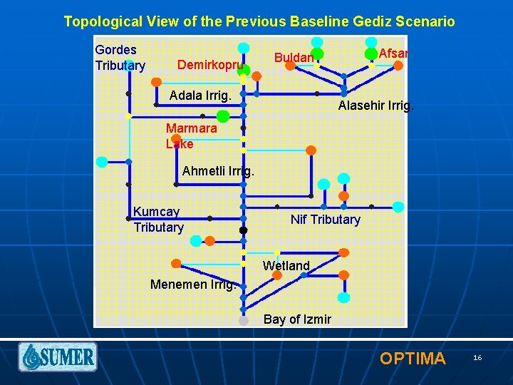 Topological View of the Previous Baseline Gediz Scenario Gordes Tributary Demirkopru Afsar Buldan Adala