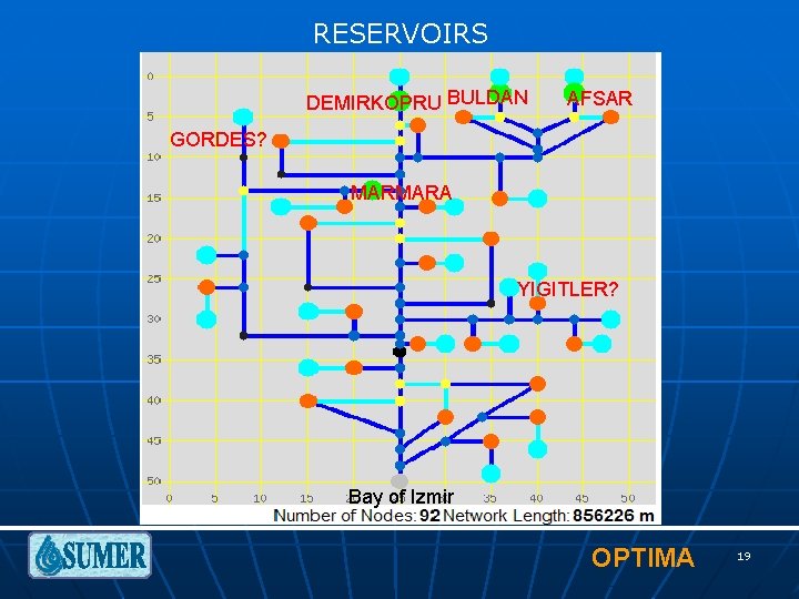 RESERVOIRS DEMIRKOPRU BULDAN AFSAR GORDES? MARMARA YIGITLER? Bay of Izmir OPTIMA 19 