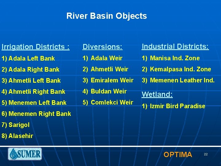 River Basin Objects Irrigation Districts : Diversions: Industrial Districts: 1) Adala Left Bank 1)