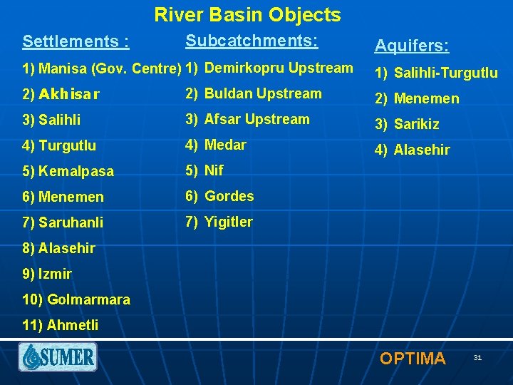 River Basin Objects Settlements : Subcatchments: Aquifers: 1) Manisa (Gov. Centre) 1) Demirkopru Upstream