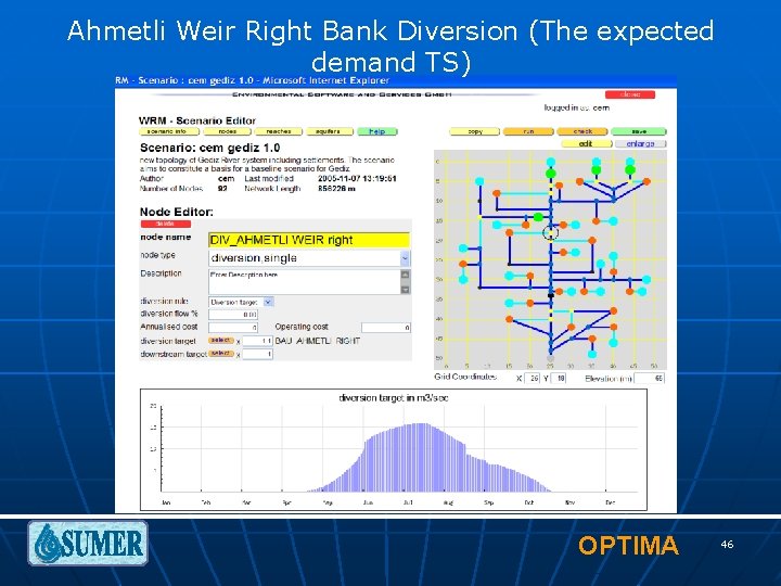 Ahmetli Weir Right Bank Diversion (The expected demand TS) OPTIMA 46 