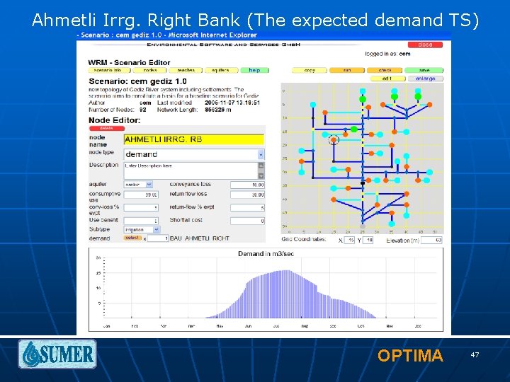 Ahmetli Irrg. Right Bank (The expected demand TS) OPTIMA 47 