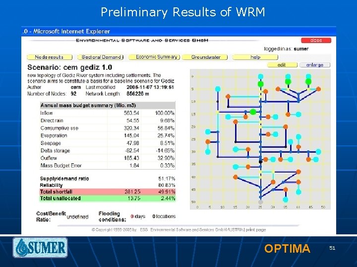 Preliminary Results of WRM OPTIMA 51 