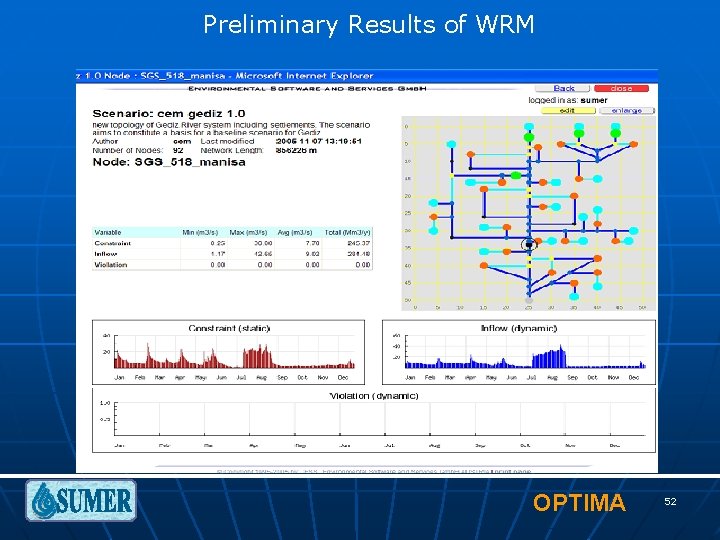 Preliminary Results of WRM OPTIMA 52 