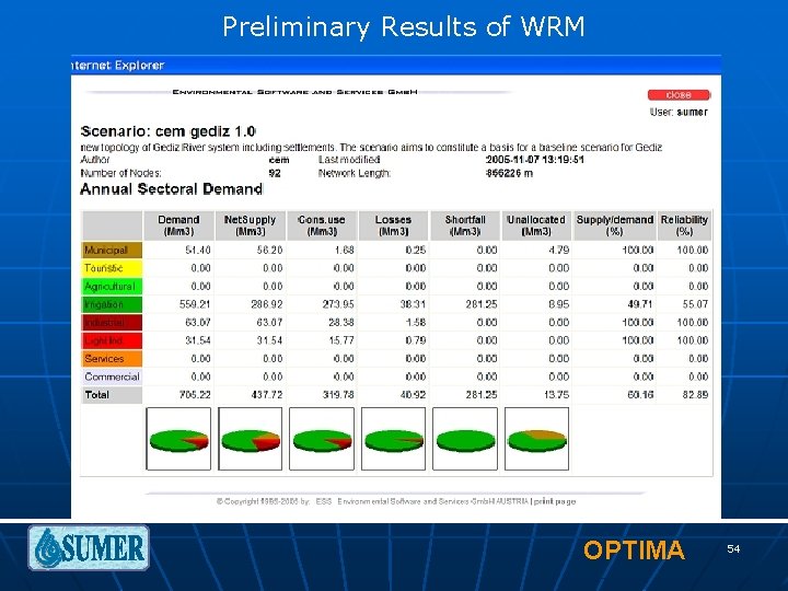 Preliminary Results of WRM OPTIMA 54 