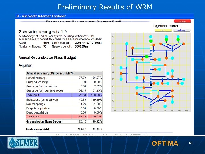 Preliminary Results of WRM OPTIMA 55 