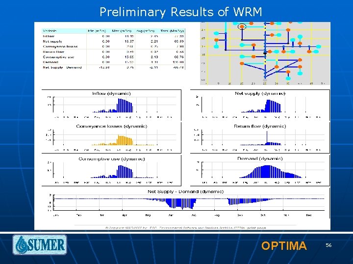 Preliminary Results of WRM OPTIMA 56 