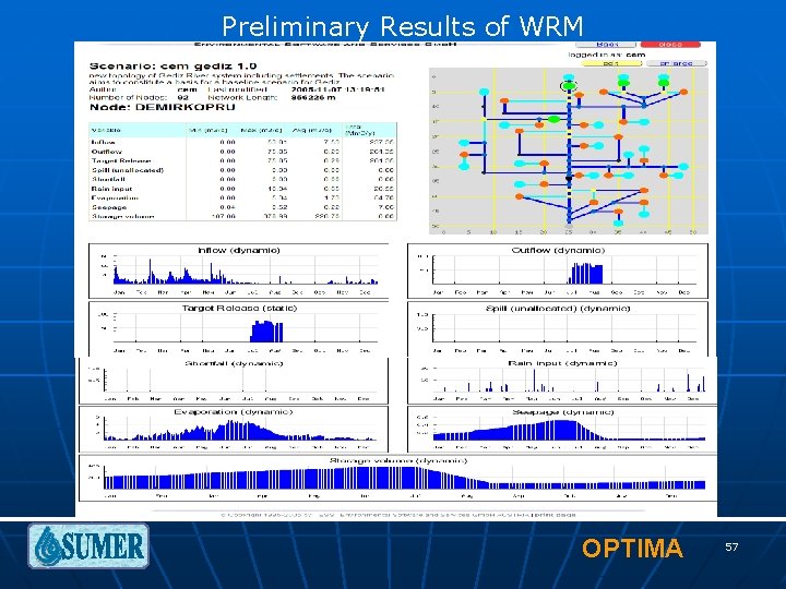 Preliminary Results of WRM OPTIMA 57 