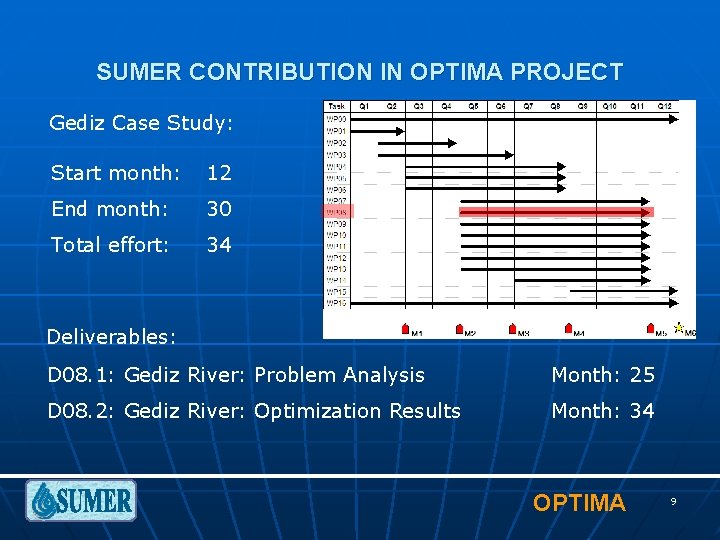 SUMER CONTRIBUTION IN OPTIMA PROJECT Gediz Case Study: Start month: 12 End month: 30