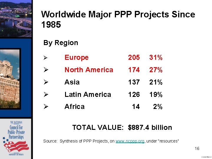 Worldwide Major PPP Projects Since 1985 By Region Ø Europe 205 31% Ø North